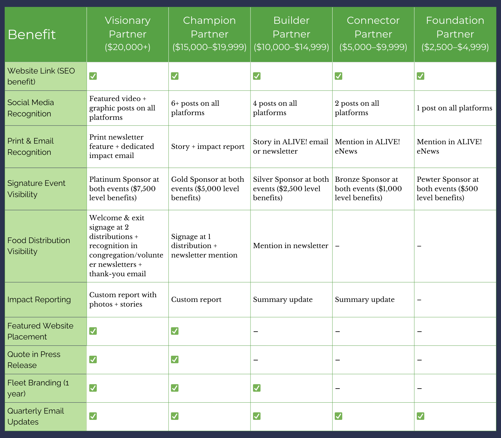 mission possible sponsor benefits | ALIVE!